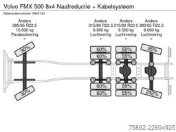 Volvo FMX 500 8x4 Naafreductie + Kabelsysteem