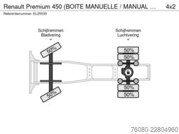 Renault Premium 450 (BOITE MANUELLE / MANUAL GEARBOX)