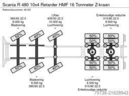 Scania R 480 10x4 Retarder HMF 16 Tonmeter Z-kraan