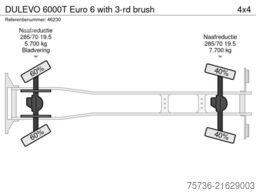 DULEVO 6000T Euro 6 with 3-rd brush