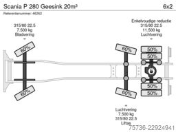 Scania P 280 Geesink 20m³