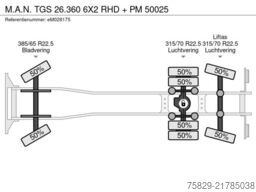MAN TGS 26.360 6X2 RHD + PM 50025