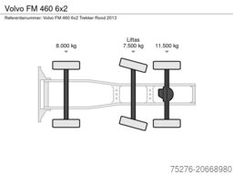 Volvo FM 460 6x2