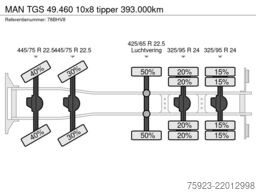 MAN TGS 49.460 10x8 tipper 393.000km