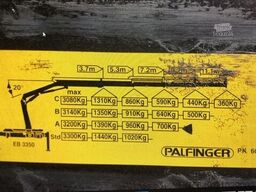 Renault D 180.75 4x2 D 180.75 4x2 mit Kran Palfinger PK6001