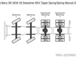MERCEDES-BENZ SK 3234 V6 Swissliner 8X4 Tipper Spring/Spring M