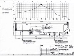 MEUSBURGER MTS-3 Bridge Ramps Winch Remote Control Steering