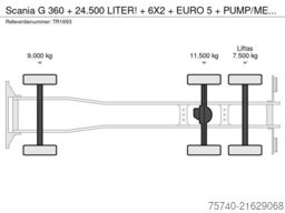 Scania G 360 + 24.500 LITER! + 6X2 + EURO 5 + PUMP/METER