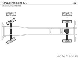 Renault Premium 370
