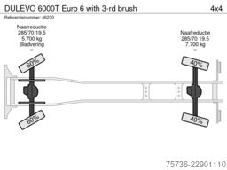DULEVO 6000T Euro 6 with 3-rd brush