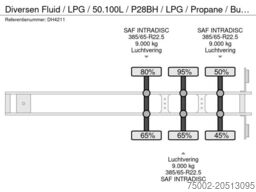 Diversen Fluid / LPG / 50.100L / P28BH /  LPG / Propane ...
