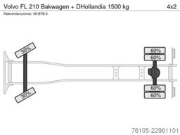Volvo FL 210 Bakwagen + DHollandia 1500 kg