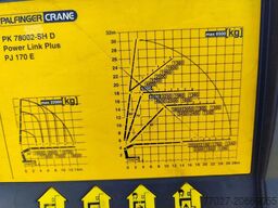 Mercedes-Benz Actros 4151 V8 8x4 Palfinger PK78002 + Flyjib P...