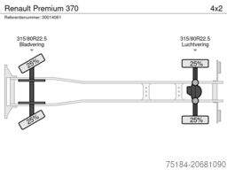 Renault Premium 370