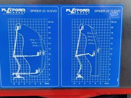 Platform Basket SPIDER 22.10 EVO CE Declaration, Valid inspection,