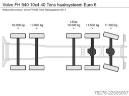 Volvo FH 540 10x4 40 Tons haaksysteem Euro 6