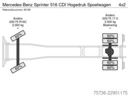 Mercedes-Benz Sprinter 516 CDI Hogedruk Spoelwagen