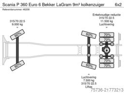 Scania P 360 Euro 6 Bekker LaGram 9m³ kolkenzuiger