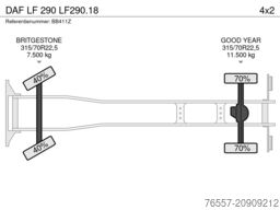 DAF LF 290 LF290.18