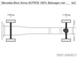 Mercedes-Benz Actros ACTROS 1927L Bakwagen met Laadklep.