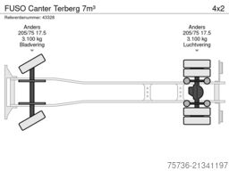 FUSO Canter Terberg 7m³