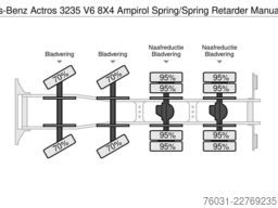 MERCEDES-BENZ Actros 3235 V6 8X4 Ampirol Spring/Spring Retarde