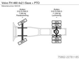 Volvo FH 460 4x2 I-Save + PTO