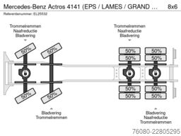 Mercedes-Benz Actros 4141 (EPS / LAMES / GRAND PONT / STEEL S...