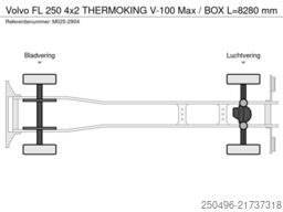 Volvo FL 250 4x2 THERMOKING V-100 Max / BOX L=8280 mm