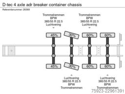D-tec 4 axle breaker container chassis