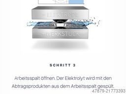 NEWTEC Ost Vertriebs-GmbH NEWTEC Ost Vertriebs-GmbH NEWTEC Ost Vertriebs-GmbH
