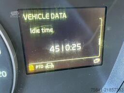 Volvo FM FM 500 Effer 145.2/2S