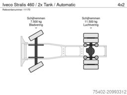 Iveco Stralis 460 / 2x Tank / Automatic