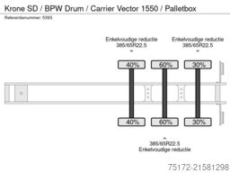 Krone SD / BPW Drum / Carrier Vector 1550 / Palletbox