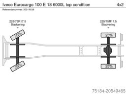 Iveco Eurocargo 100 E 18 6000L top condttion