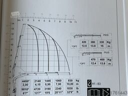 Iveco Eurocargo 120.25