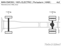 MAN EMOSS |  100%  ELECTRIC | Portaalarm | HIAB |