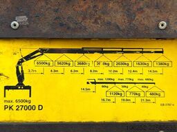 MAN TG 410 A 6x4 + CRANE PALFINGER PK 27000 D (5x) ...