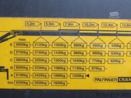 RENAULT KERAX 410 DXI 6X4