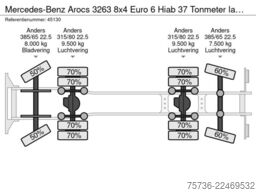 Mercedes-Benz Arocs 3263 8x4 Euro 6 Hiab 37 Tonmeter laadkraa...