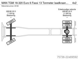 MAN TGM 18.320 Euro 6 Fassi 13 Tonmeter laadkraan N...
