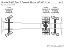 Scania P 410 Euro 6 Geesink Norba MF 300, 21m³