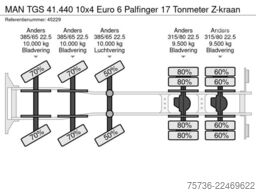 MAN TGS 41.440 10x4 Euro 6 Palfinger 17 Tonmeter Z-...