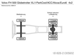 VOLVO FH 500 Globetrotter XL/I-ParkCool/ACC/Alcoa/Euro
