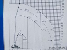 MAN Klaas Amak 75E 35m/3000kg 1550 Std