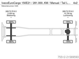 Iveco EuroCargo 150E21 / 281.000..KM / Manual / Tail ...