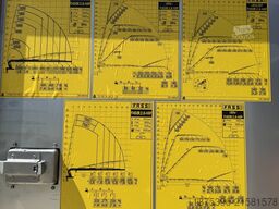 Volvo FH 500 Hiab Palfinger Fassi F1450-8 JIB-