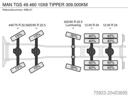 MAN TGS 49.460 10X8 TIPPER 309.000KM