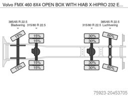 Volvo FMX 460 8X4 OPEN BOX WITH HIAB X-HIPRO 232 E-3 ...