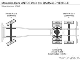 Mercedes-Benz ANTOS 2843 6x2 DAMAGED VEHICLE